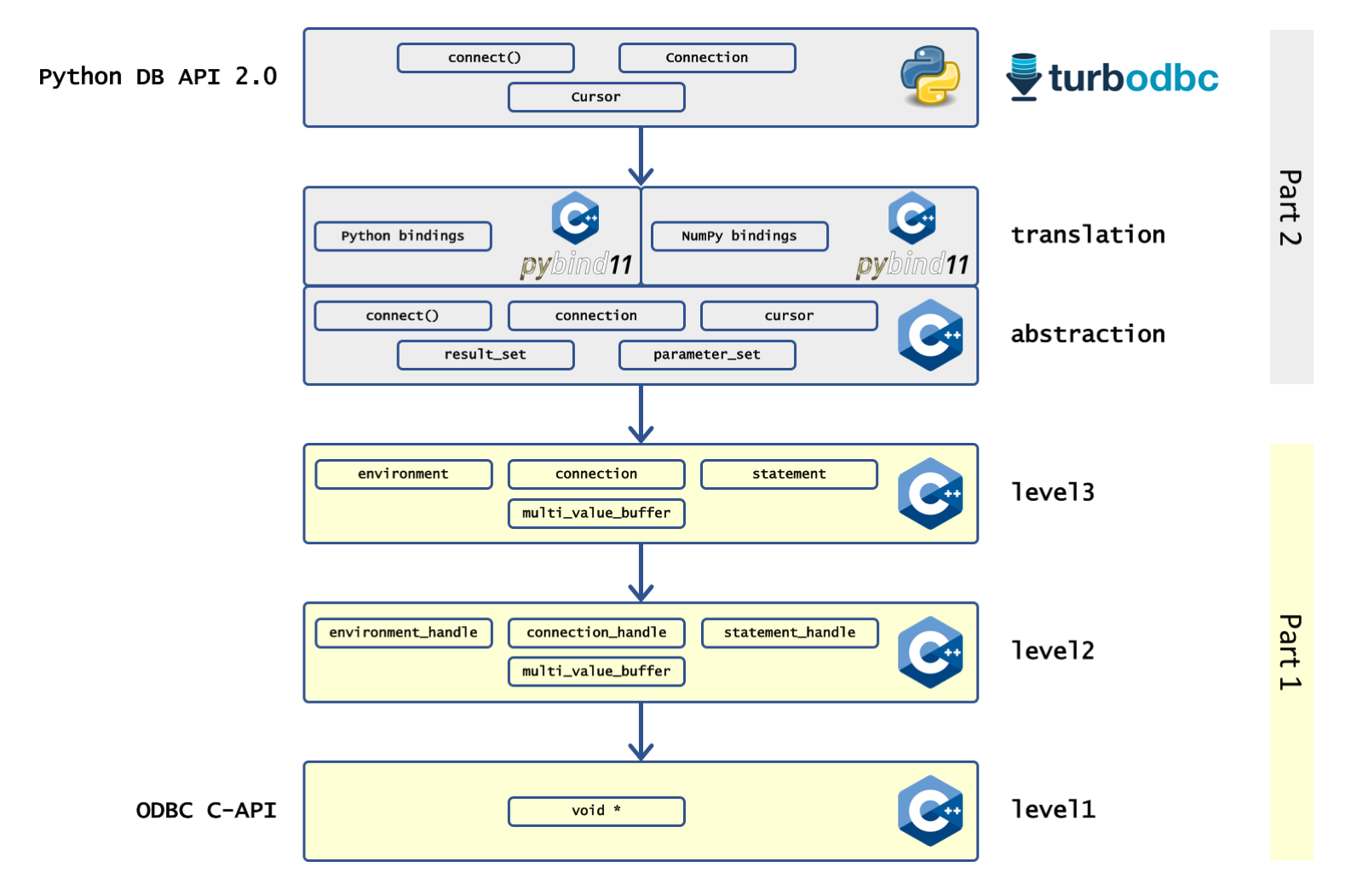 Connect to Turbot Pipes from DBeaver, Documentation